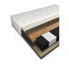 Матрас 140x200 см MEBEL ELITE HAVANA 7 STREF Coconut